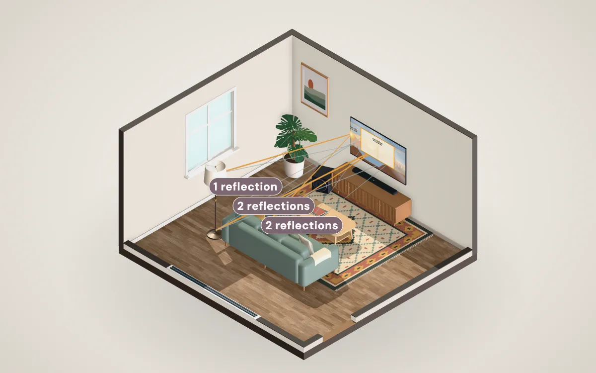 Living room with a large window behind the sofa; reflection markers show where its glare lands on the TV screen.